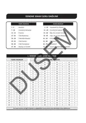 Dus Deneme Sınavları image