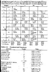 Fundamental University Physics image