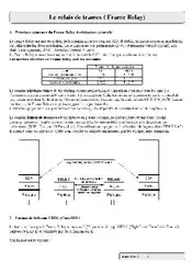 frame relay ۲ image