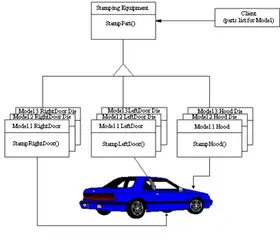 Non-Software Examples of... image