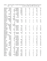 The CIA World... image