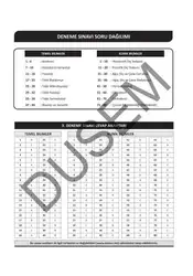 Dusem Açıklamalı Deneme... image