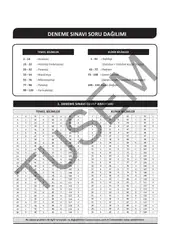 Tus Deneme Sınavı image