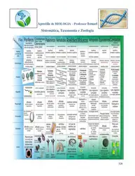 Apostila de Biologia-Sistemática... image
